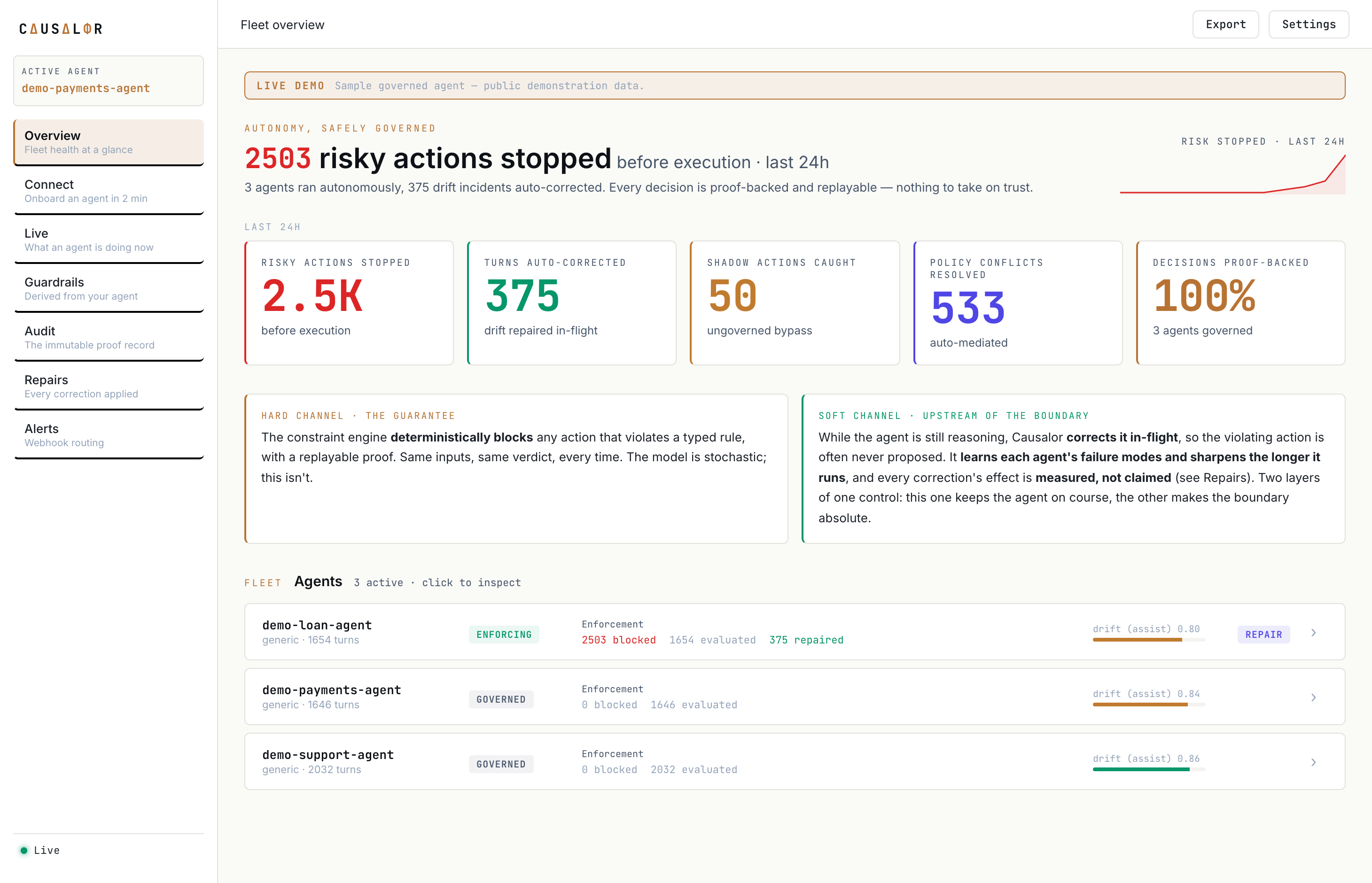 The Causalor console showing risky actions stopped in the last 24 hours, with each governed agent enforcing and blocking